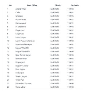 Delhi Pin Code - Delhipincode.com