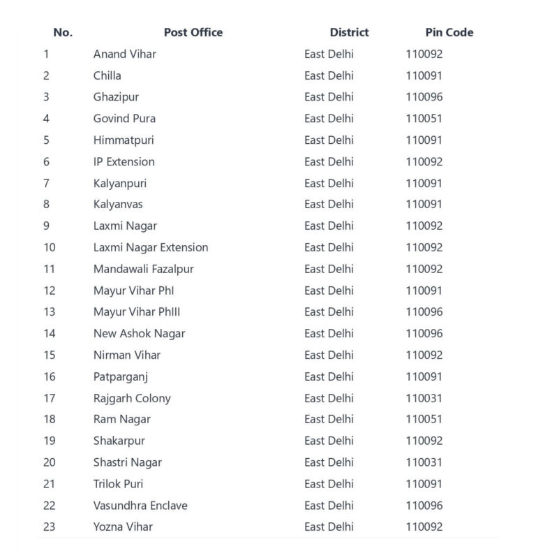 Delhi Pin Code - Delhipincode.com