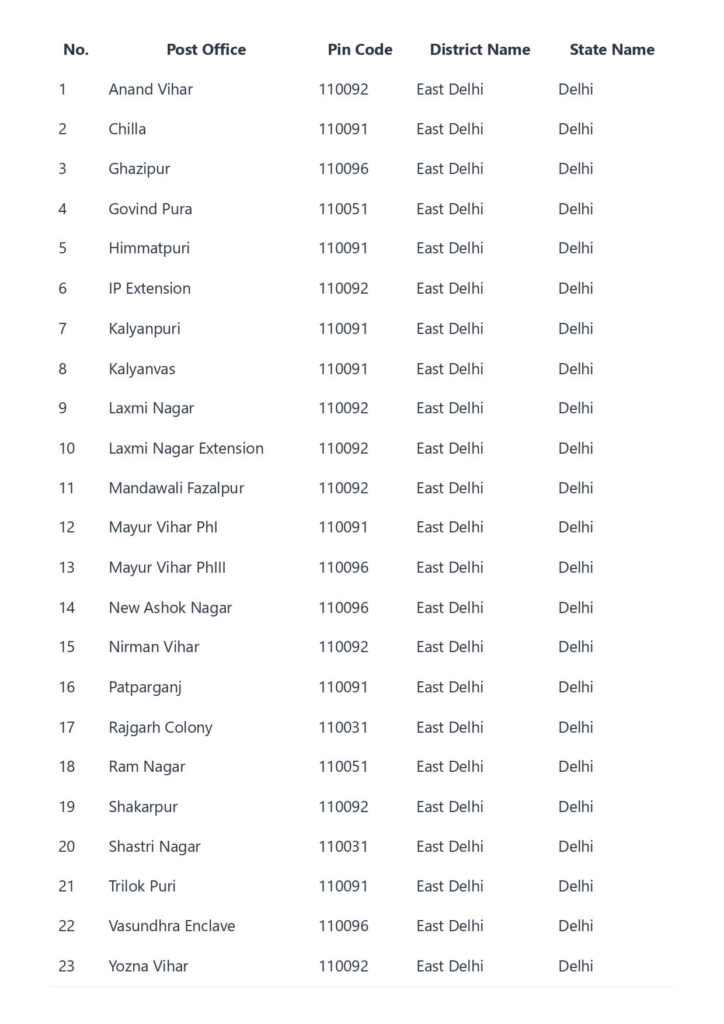 East delhi all pin code list - East delhi pin code