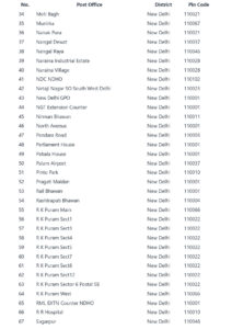 Delhi Pin Code - Delhipincode.com