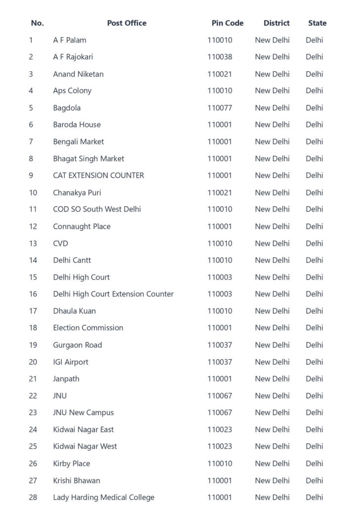 New delhi pin code list - New delhi Postal code