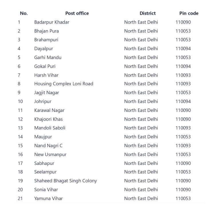 Delhi Pin Code - Delhipincode.com