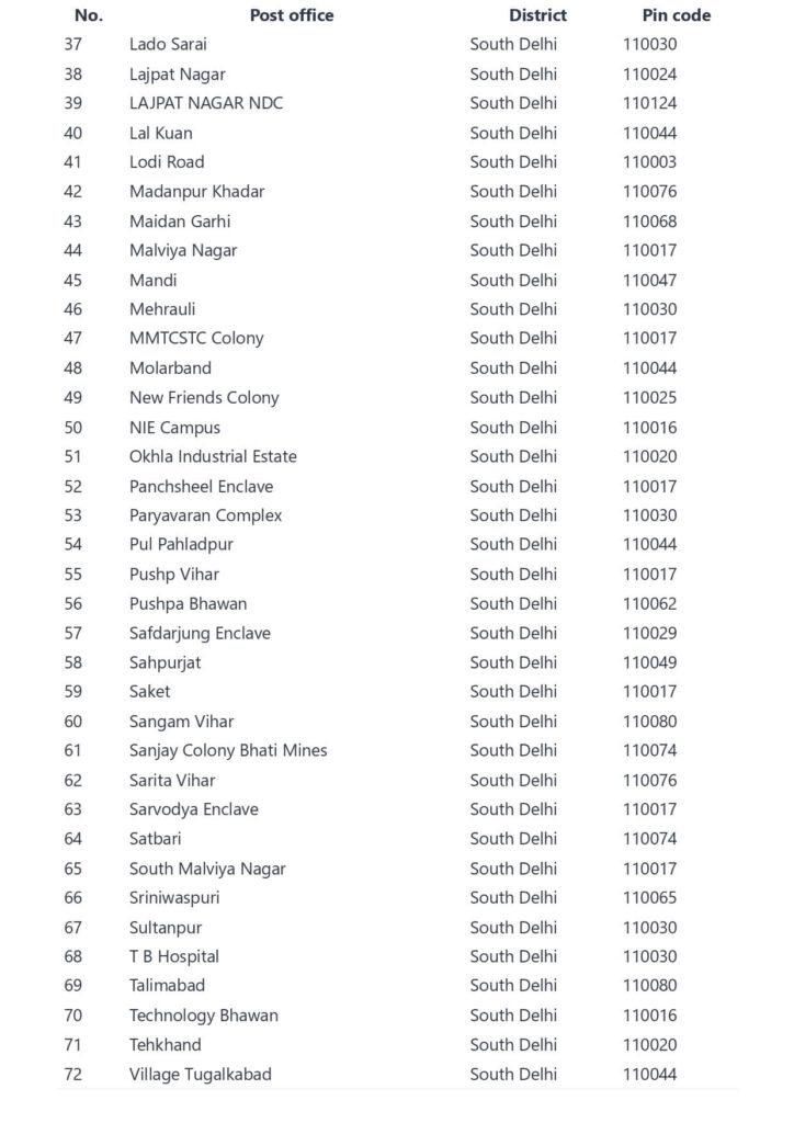 South Delhi Pin code list - South delhi Postal number list