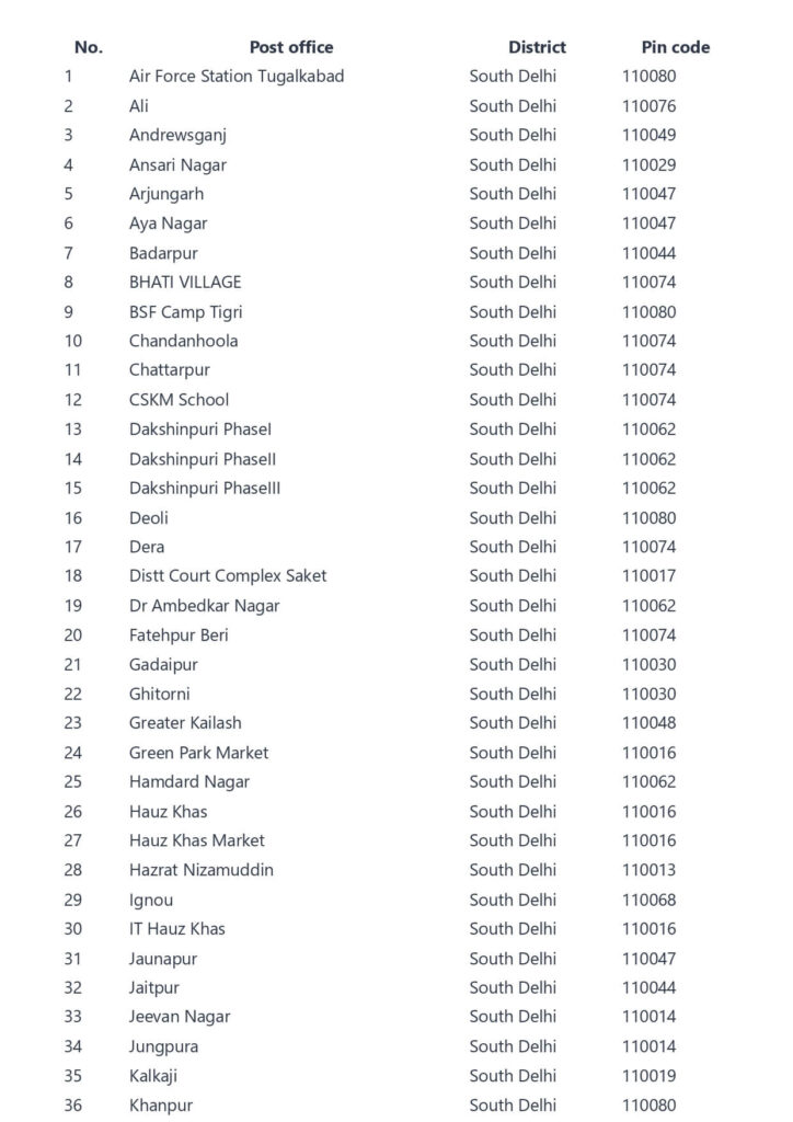 South Delhi Pin code list - South Delhi postal number list